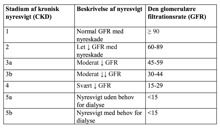 Nyresvigt - Medicin.wiki