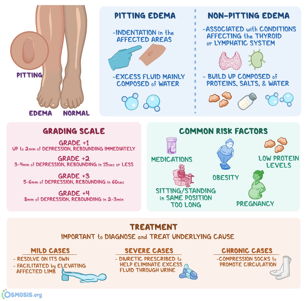 leg-swelling-specialists-of-northern-colorado